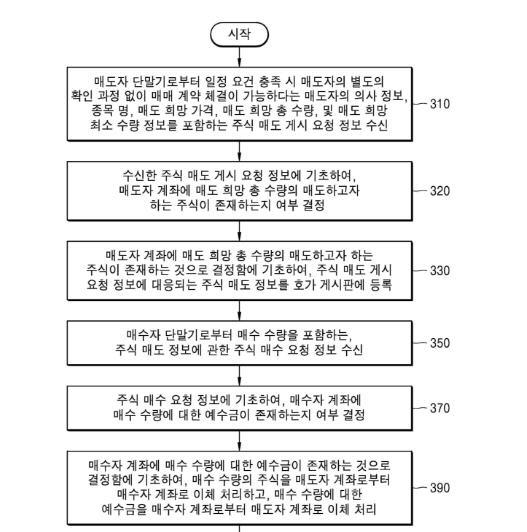 서울거래 특허 내용. [특허청 캡처]